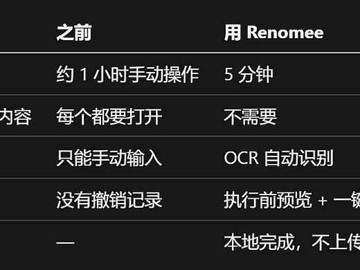设计稿交付完，PDF 全是"最终版(3)"？我用 AI 5 分钟改好了所有文件名