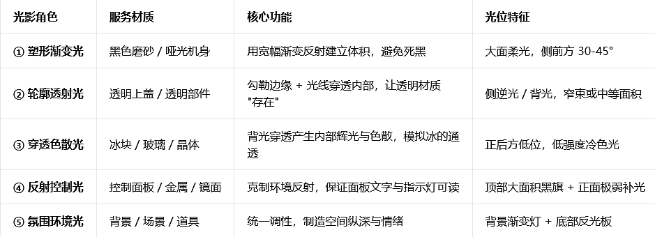 AIGC-多材质共存产品的分层光影分离法运用(图ZNDExMTc1MTMy) - AI作品 - 站酷设计师山花野原创素材 - 站酷ZCOOL