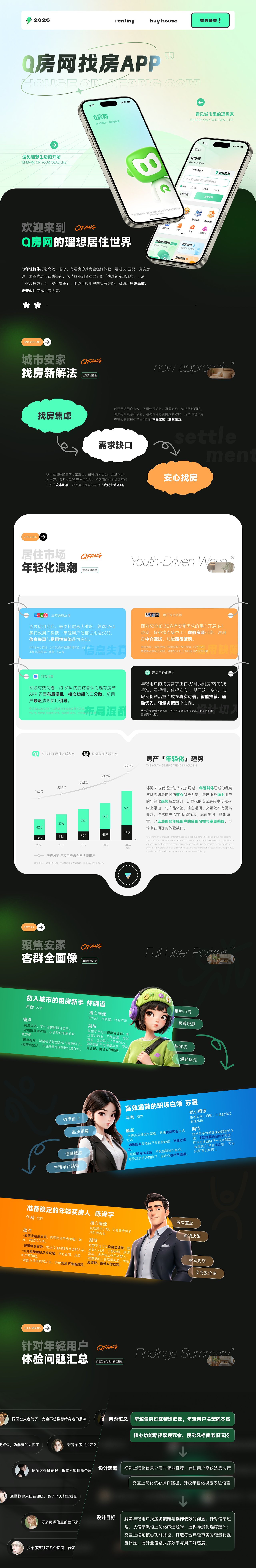2026年一部分作品集整理（图ZNDExMTg1ODQw） - APP界面 - 站酷设计师每天总要做点什么原创素材 - 站酷ZCOOL