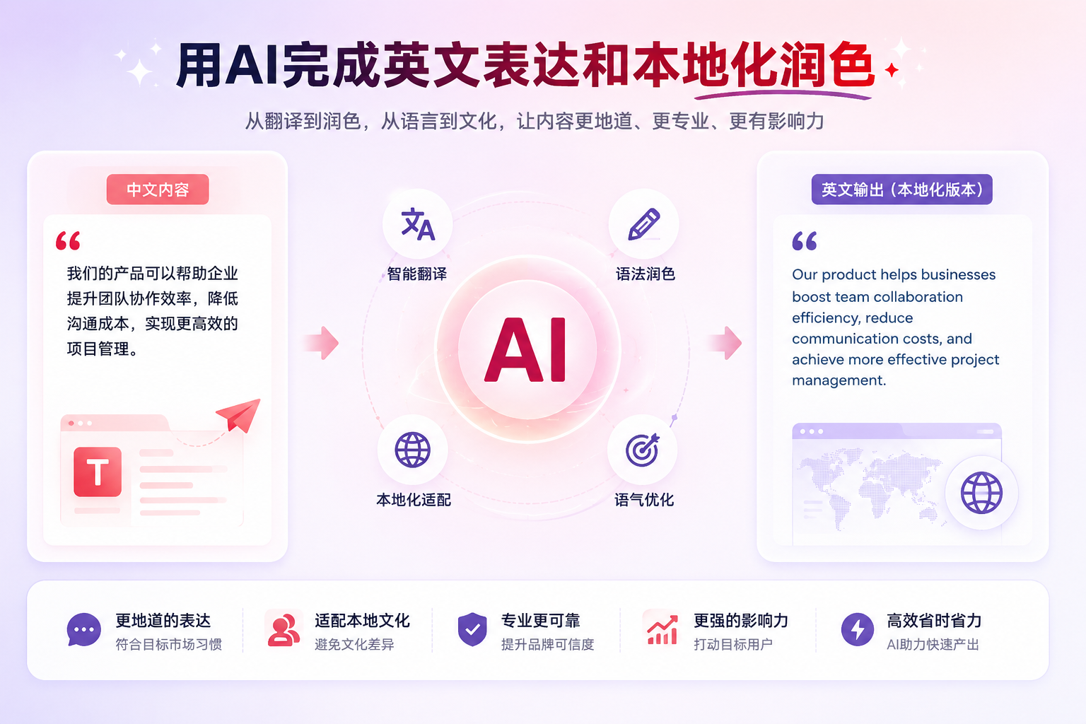 内容出海不只是翻译！AI工具链帮你从0跑通海外内容（图ZMTU4MjE0NTI=） - 资讯 - 站酷设计师摹客设计云原创素材 - 站酷ZCOOL