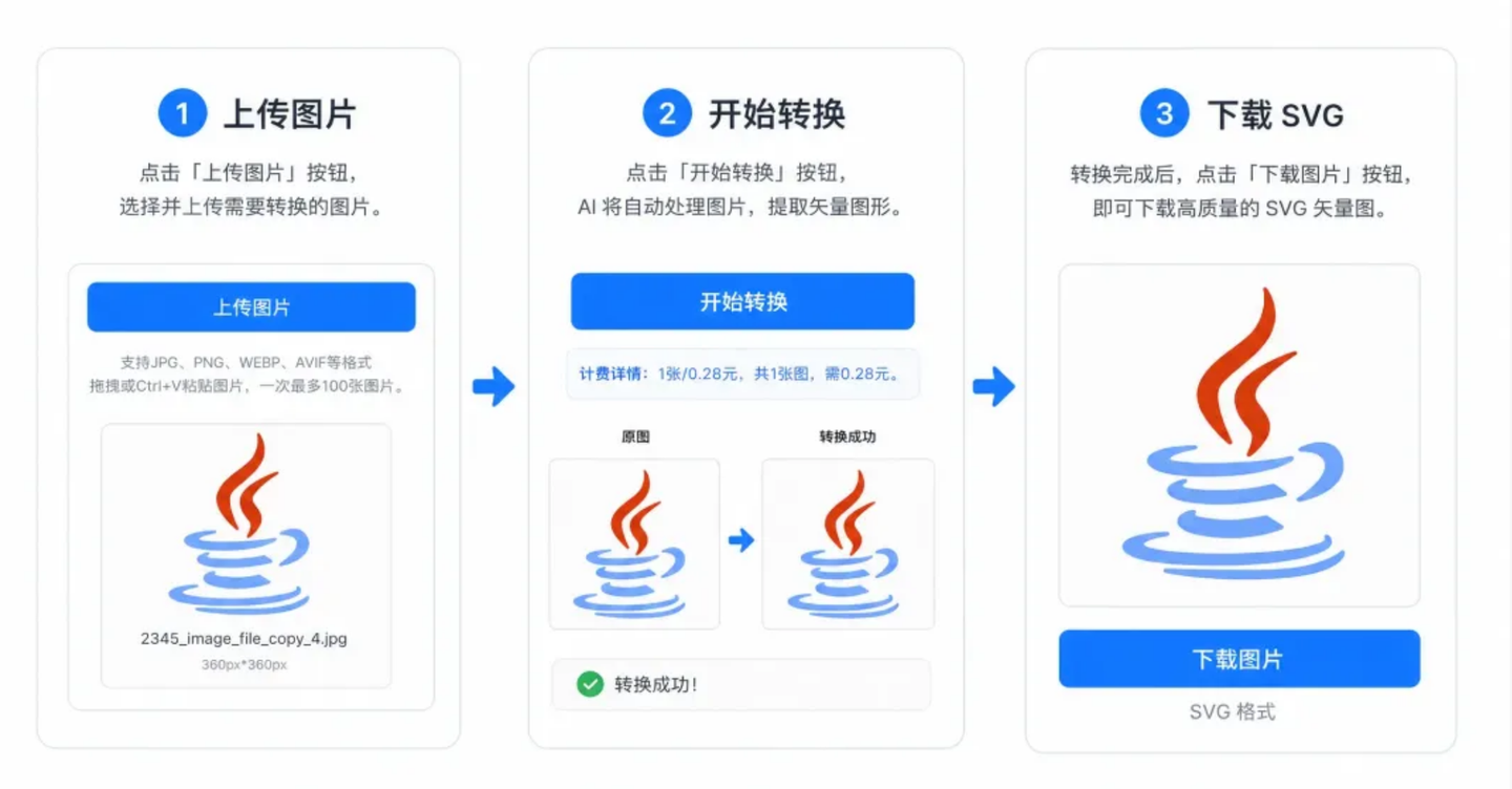 免费位图转矢量工具哪个好？实测抠抠图AI位图转矢量工具（图ZMTU4MjMzMzI=） - 评测 - 站酷设计师果汁i原创素材 - 站酷ZCOOL