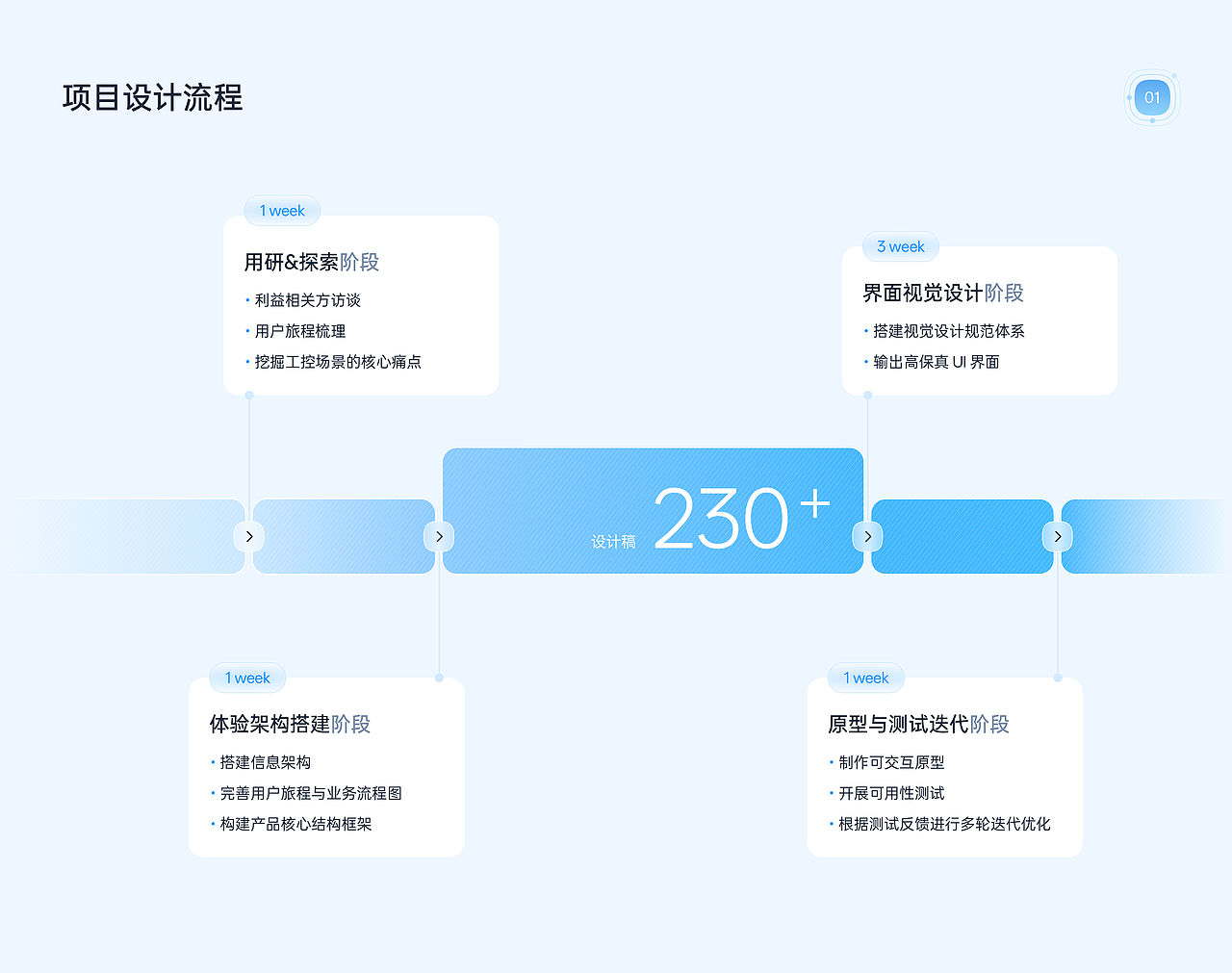 智能密度检测终端设备UI（图ZNDExMjM0MzA0） - 软件界面 - 站酷设计师333ccccccccc原创素材 - 站酷ZCOOL