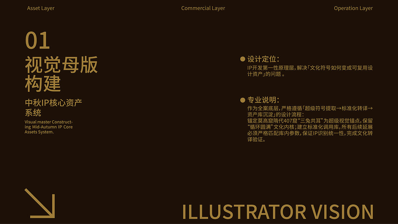 《金月荟萃·玉兔呈祥》中秋IP全案（插画/包装/美陈）（图ZNDExMjYxNzAw） - 其他平面 - 站酷设计师乘鱼Lee原创素材 - 站酷ZCOOL