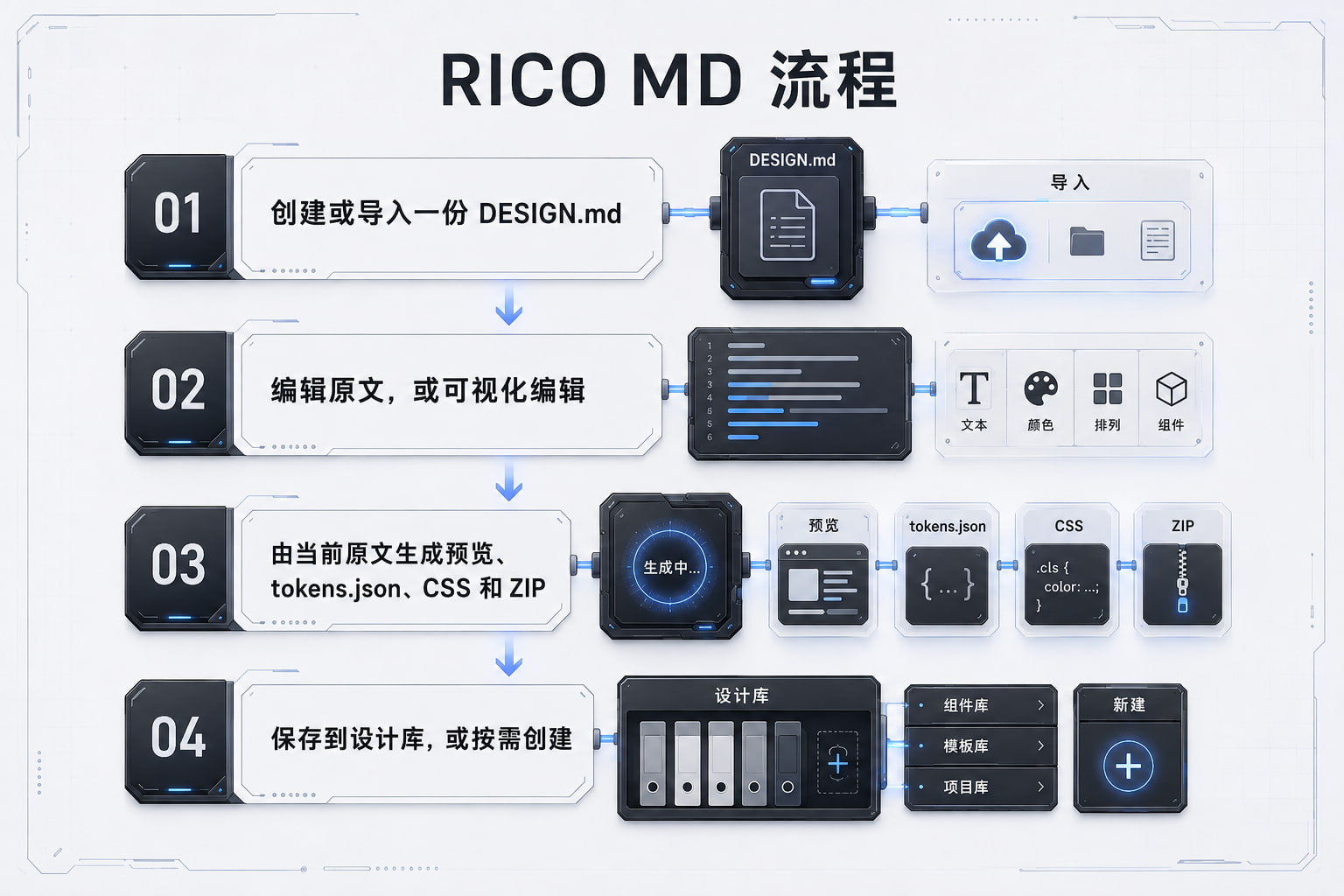 开源设计工作台：用一份 DESIGN.md 统一设计规范和代码（图ZMTU4Mjc4ODQ=） - 教程 - 站酷设计师Rico的设计漫想原创素材 - 站酷ZCOOL