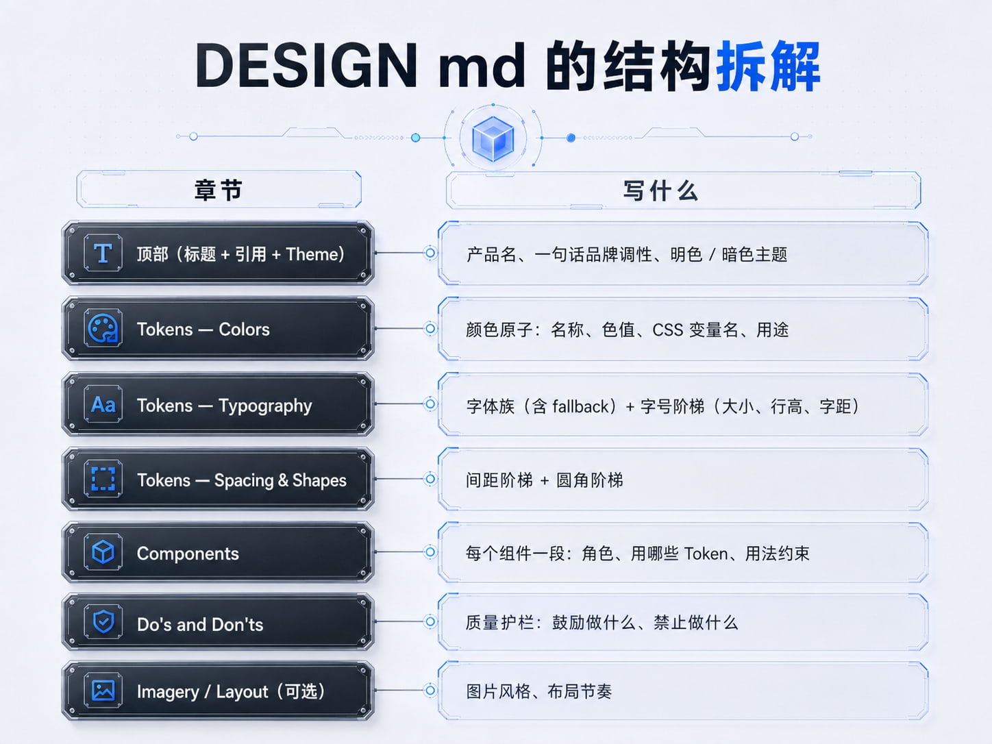 开源设计工作台：用一份 DESIGN.md 统一设计规范和代码（图ZMTU4Mjc5ODQ=） - 教程 - 站酷设计师Rico的设计漫想原创素材 - 站酷ZCOOL