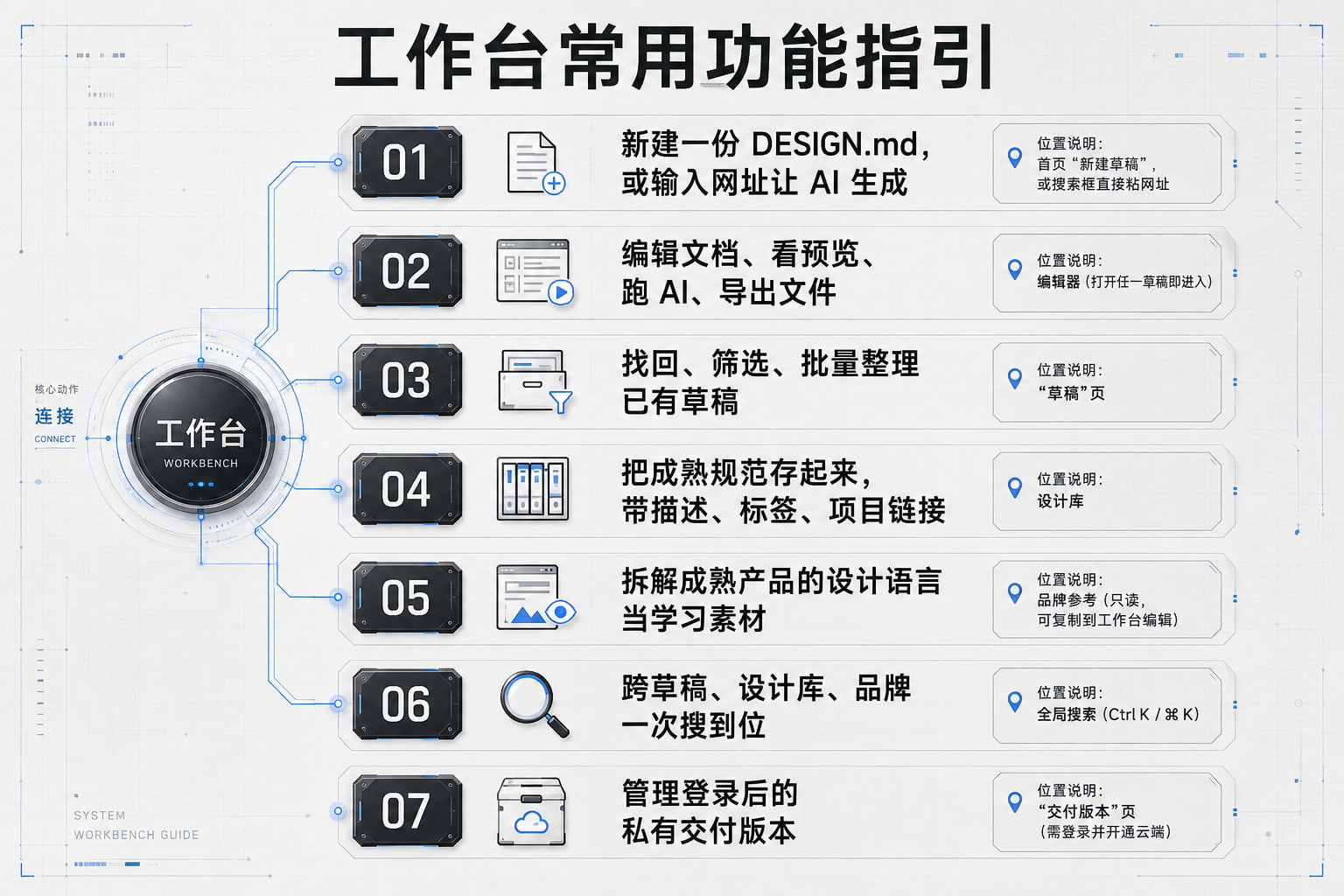 开源设计工作台：用一份 DESIGN.md 统一设计规范和代码（图ZMTU4MjgwNDQ=） - 教程 - 站酷设计师Rico的设计漫想原创素材 - 站酷ZCOOL