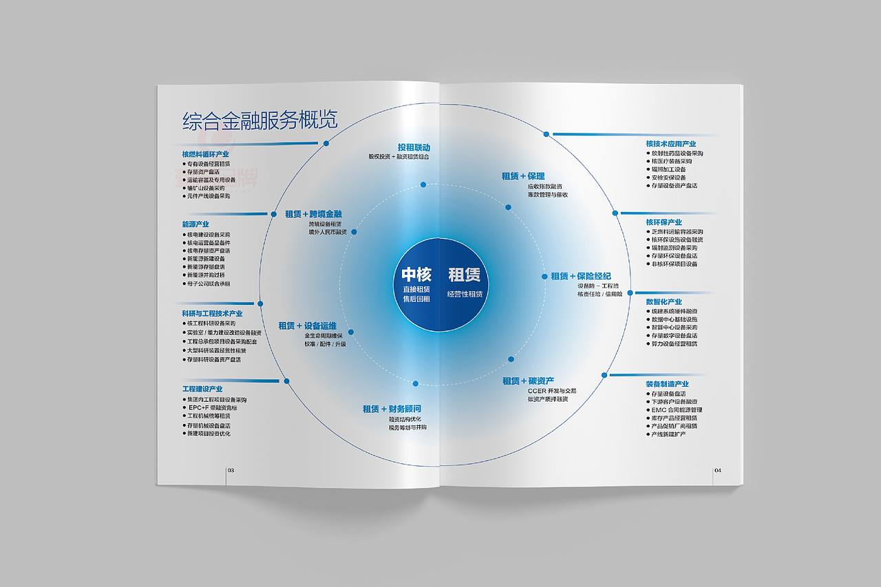 一希品牌设计---核能产业画册宣传册设计（图ZNDExMzA3NjE2） - 书籍/画册 - 站酷设计师一希品牌设计原创素材 - 站酷ZCOOL