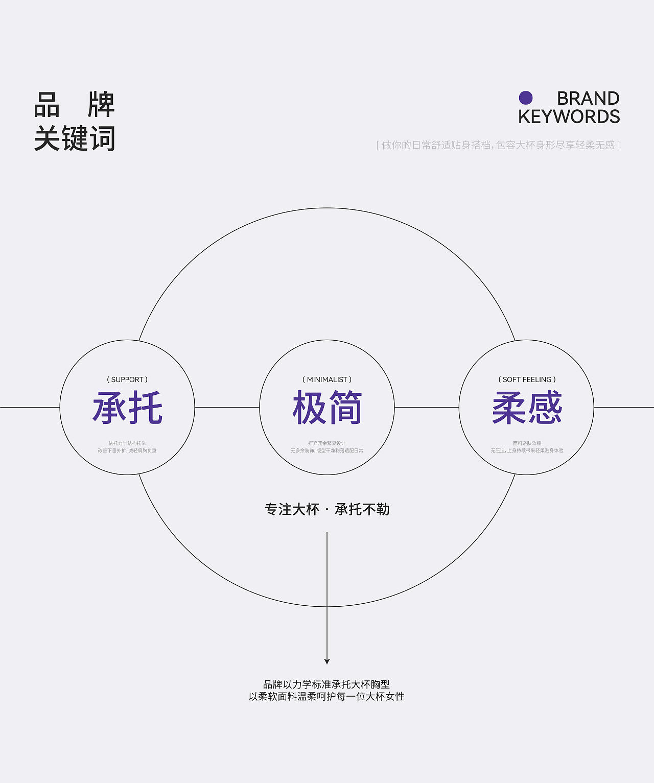 女性内衣品牌超级视觉策略 | 浪课江湖(图ZNDExMzA4NDQ4) - 品牌 - 站酷设计师浪课江湖原创素材 - 站酷ZCOOL