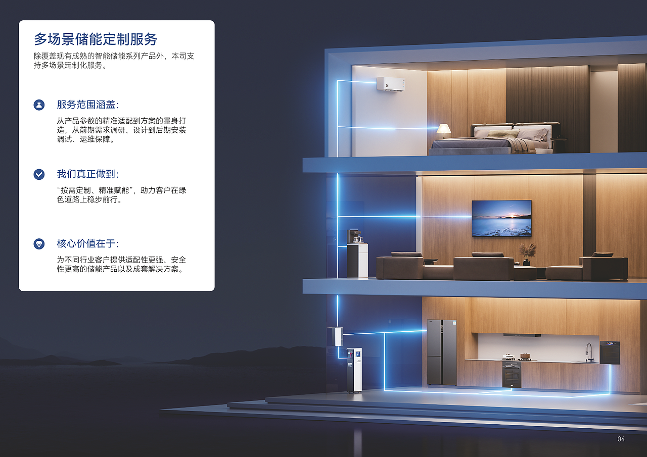 储能产品画册-部分页面（图ZNDExMzMwOTA4） - 书籍/画册 - 站酷设计师喵是初九吖原创素材 - 站酷ZCOOL