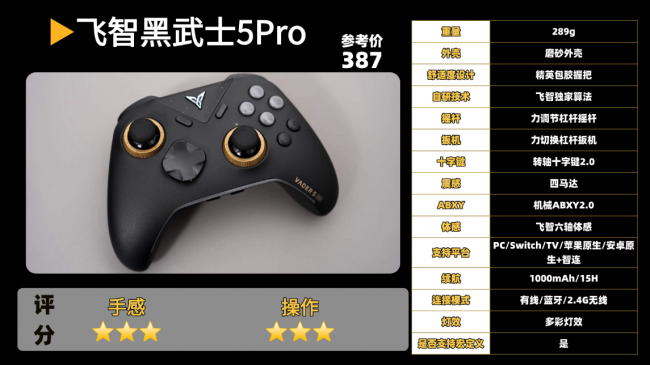 游戏手柄怎么选?盘点10款高性价比手柄,畅玩PC、Switch、Steam更尽兴!(图ZMTU4Mjk5NDg=) - 评测 - 站酷设计师咕噜小熊原创素材 - 站酷ZCOOL