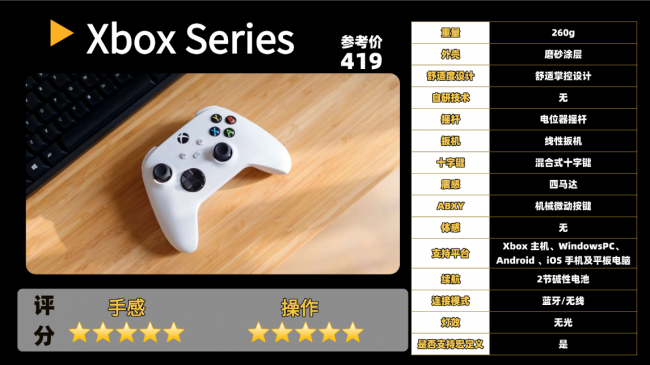 游戏手柄怎么选?盘点10款高性价比手柄,畅玩PC、Switch、Steam更尽兴!(图ZMTU4Mjk5ODA=) - 评测 - 站酷设计师咕噜小熊原创素材 - 站酷ZCOOL