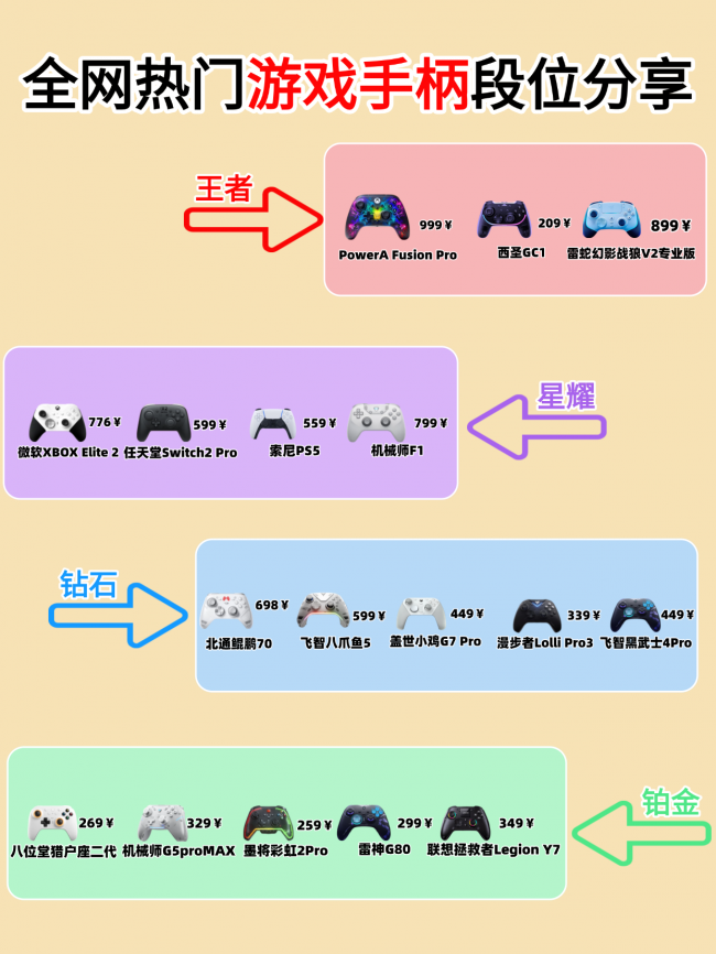 游戏手柄怎么选?盘点10款高性价比手柄,畅玩PC、Switch、Steam更尽兴!(图ZMTU4Mjk5MzI=) - 评测 - 站酷设计师咕噜小熊原创素材 - 站酷ZCOOL