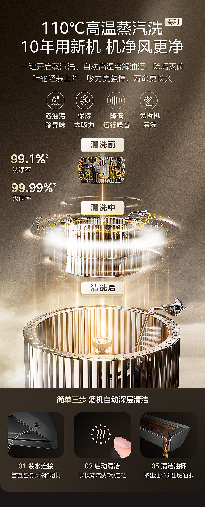 美的/银河PRO油烟机详情页单品策略全案（图ZNDExMzQ3NjMy） - 电商 - 站酷设计师懒得改名啊原创素材 - 站酷ZCOOL