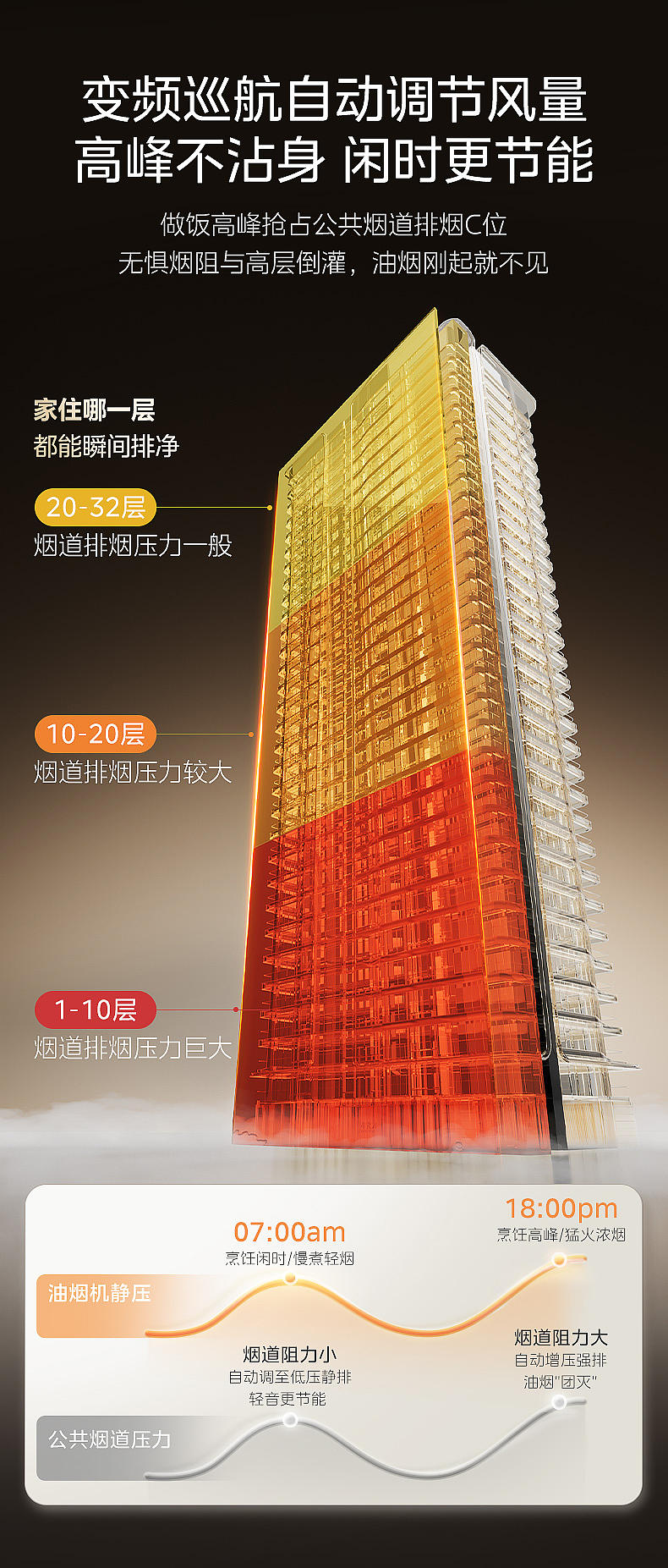 美的/银河PRO油烟机详情页单品策略全案（图ZNDExMzQ3Njgw） - 电商 - 站酷设计师懒得改名啊原创素材 - 站酷ZCOOL
