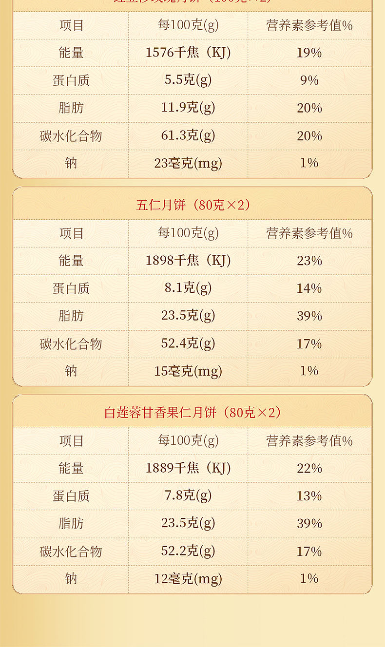 苏氏荣华/七星伴月月饼详情页单品策略全案（图ZNDExMzQ5MDI0） - 电商 - 站酷设计师懒得改名啊原创素材 - 站酷ZCOOL