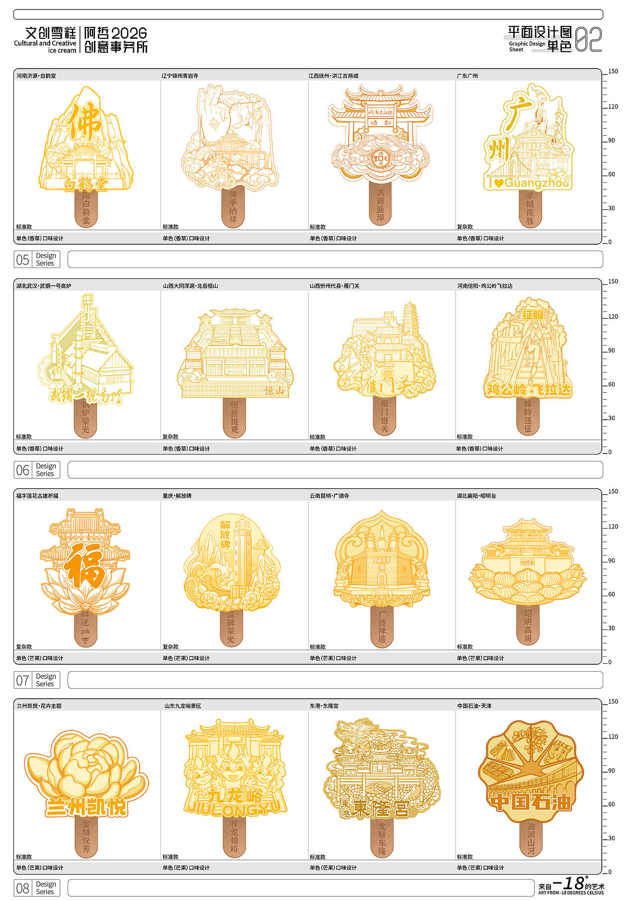 两年沉淀|282款全国文旅文创雪糕设计合集(图ZNDExMzYxOTQw) - 其他工业/产品 - 站酷设计师阿哲文创设计原创素材 - 站酷ZCOOL
