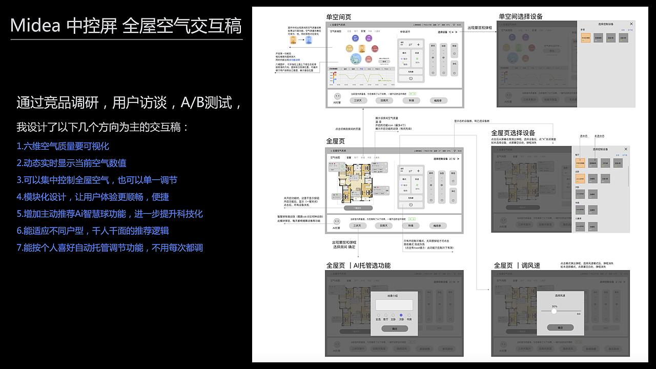 HMI智能座舱设计（图ZNDExMzY4NDg0） - 交互/UE - 站酷设计师du123456原创素材 - 站酷ZCOOL
