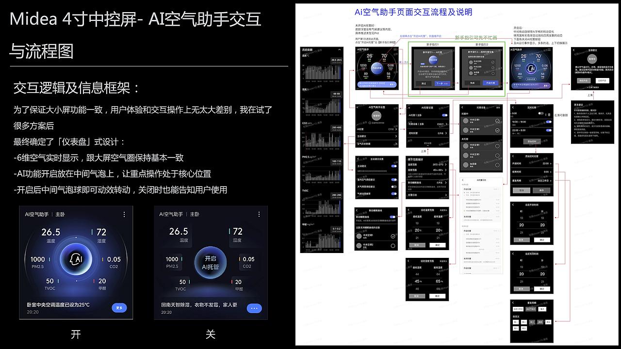 HMI智能座舱设计（图ZNDExMzY4NTAw） - 交互/UE - 站酷设计师du123456原创素材 - 站酷ZCOOL