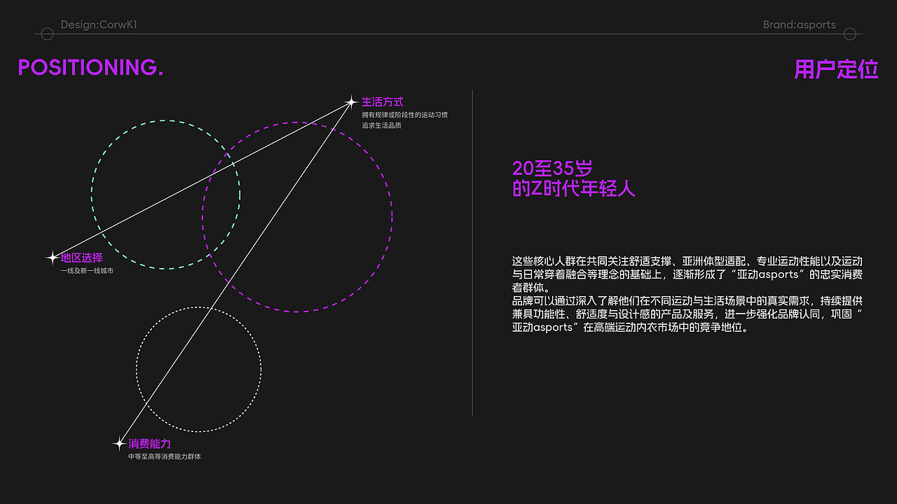asports亚动-专业运动内衣品牌全案(图ZNDExMzcxMTEy) - 品牌 - 站酷设计师CrowK1原创素材 - 站酷ZCOOL