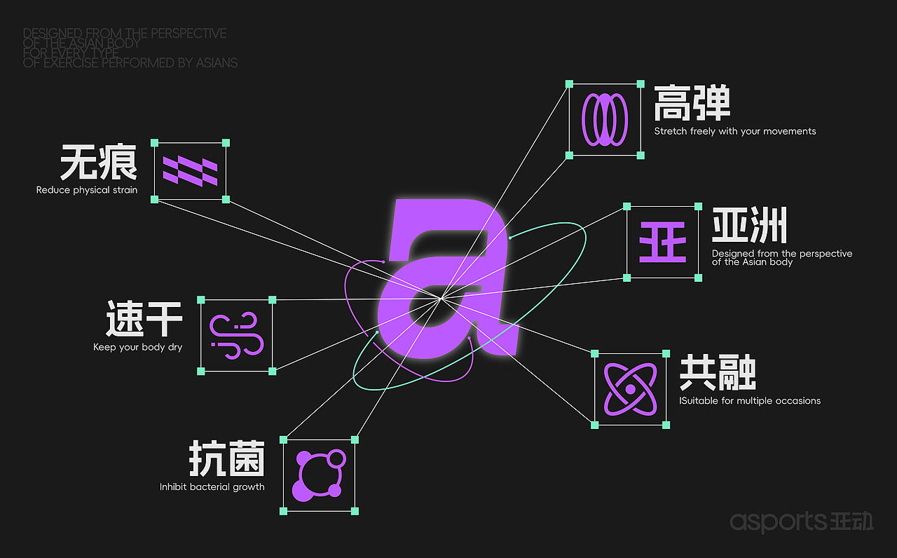 asports亚动-专业运动内衣品牌全案(图ZNDExMzcxMTQw) - 品牌 - 站酷设计师CrowK1原创素材 - 站酷ZCOOL