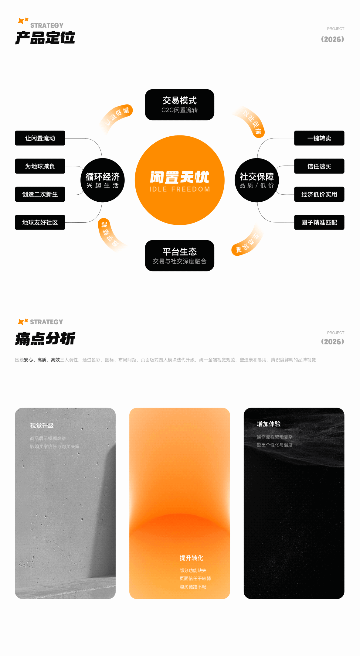 闲置无忧 APP视觉界面升级（图ZNDExMzc5ODY0） - APP界面 - 站酷设计师鱼鱼www原创素材 - 站酷ZCOOL