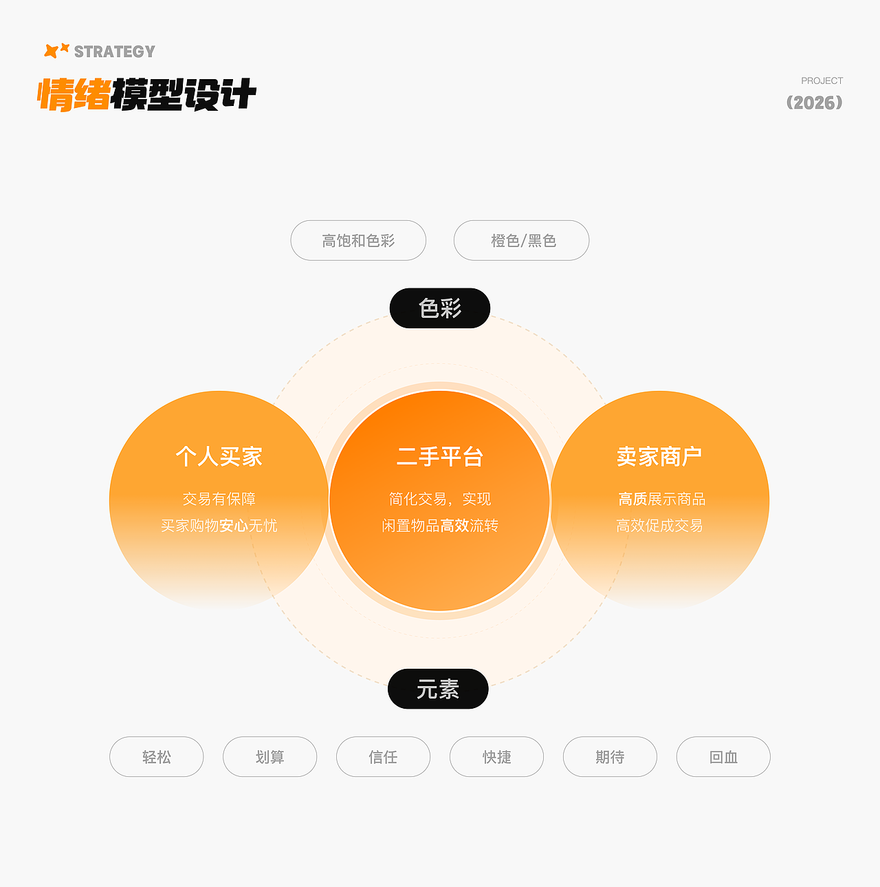 闲置无忧 APP视觉界面升级（图ZNDExMzc5OTU2） - APP界面 - 站酷设计师鱼鱼www原创素材 - 站酷ZCOOL