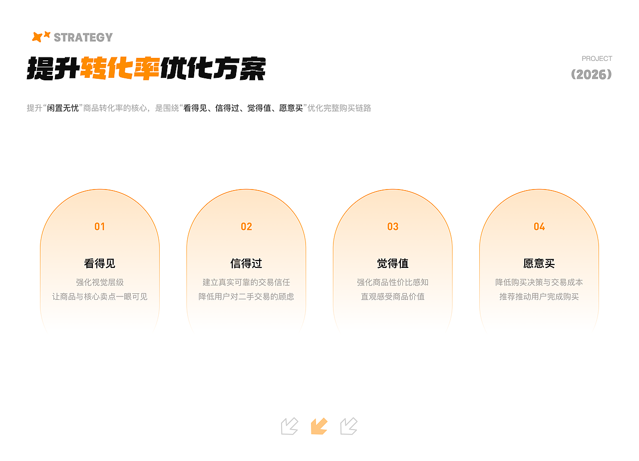 闲置无忧 APP视觉界面升级（图ZNDExMzgwMDc2） - APP界面 - 站酷设计师鱼鱼www原创素材 - 站酷ZCOOL
