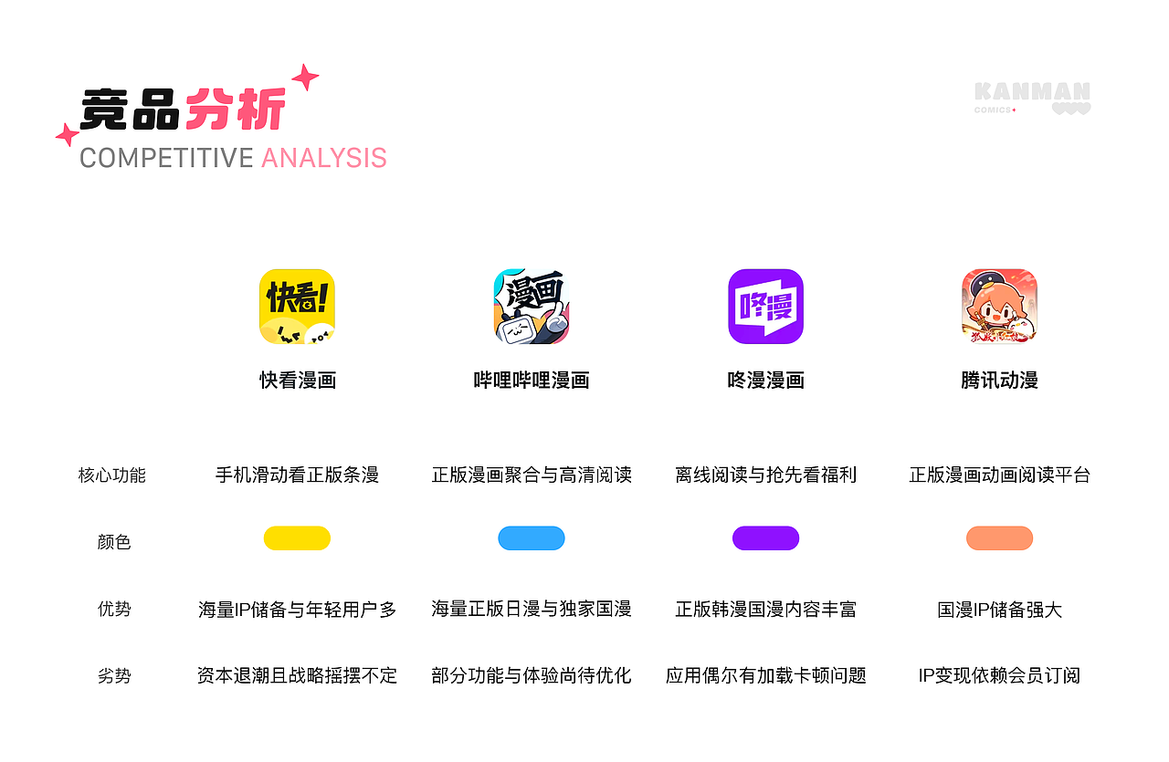 【看漫APP改版日记】让好故事,更懂相遇(图ZNDExMzg3NDc2) - APP界面 - 站酷设计师ciya710原创素材 - 站酷ZCOOL