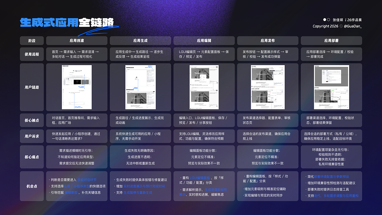 2026 体验设计作品集（图ZNDExNDAwOTYw） - 交互/UE - 站酷设计师lmdkys原创素材 - 站酷ZCOOL