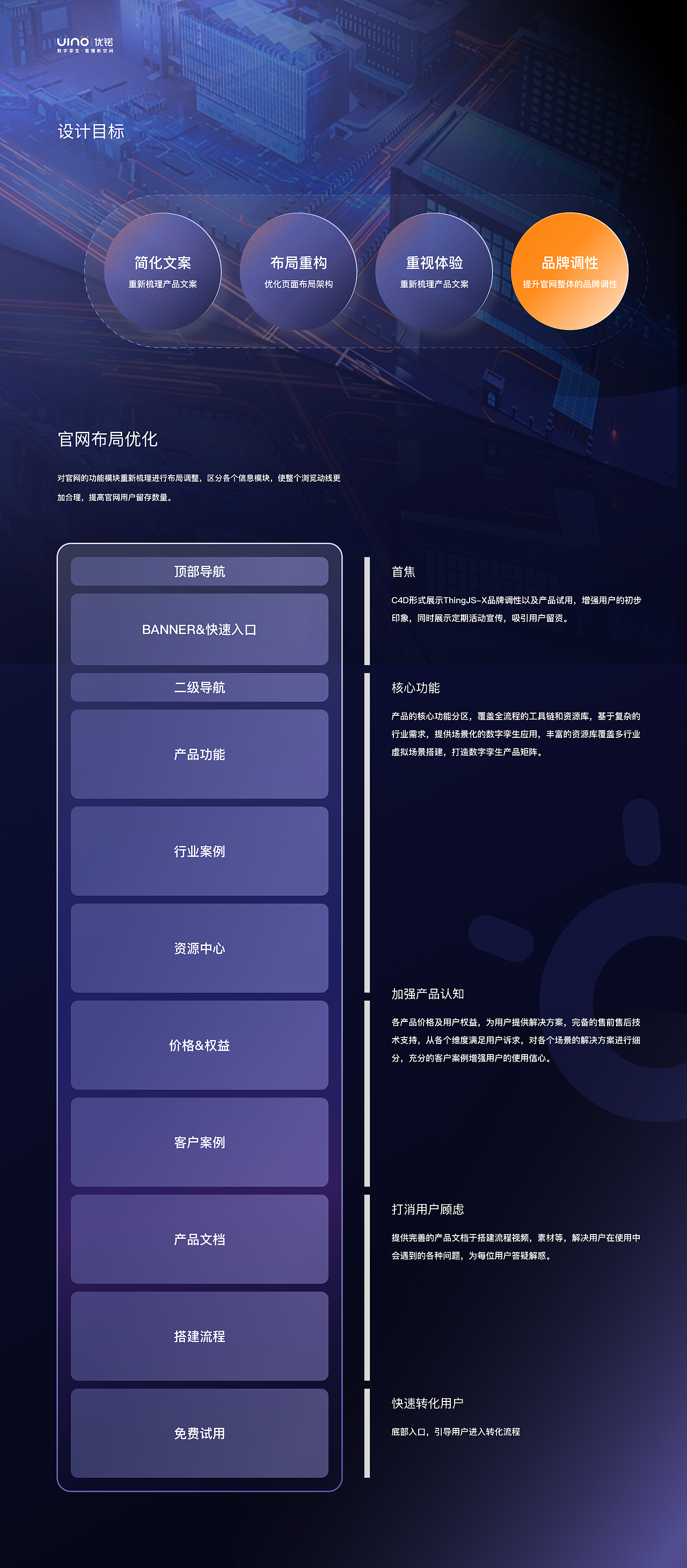 2026 体验设计作品集（图ZNDExNDAxMjE2） - 交互/UE - 站酷设计师lmdkys原创素材 - 站酷ZCOOL