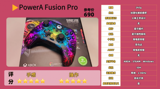 游戏手柄哪个品牌好用?十款高性价比手柄推荐,畅玩多平台游戏!(图ZMTU4MzU4NjQ=) - 评测 - 站酷设计师咕噜小熊原创素材 - 站酷ZCOOL