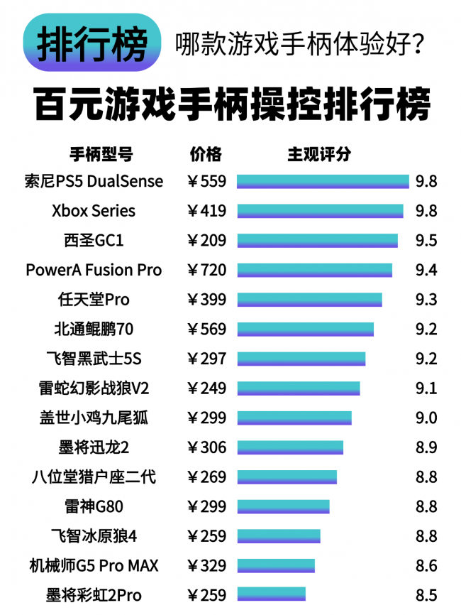 游戏手柄哪个品牌好用?十款高性价比手柄推荐,畅玩多平台游戏!(图ZMTU4MzU4MzI=) - 评测 - 站酷设计师咕噜小熊原创素材 - 站酷ZCOOL
