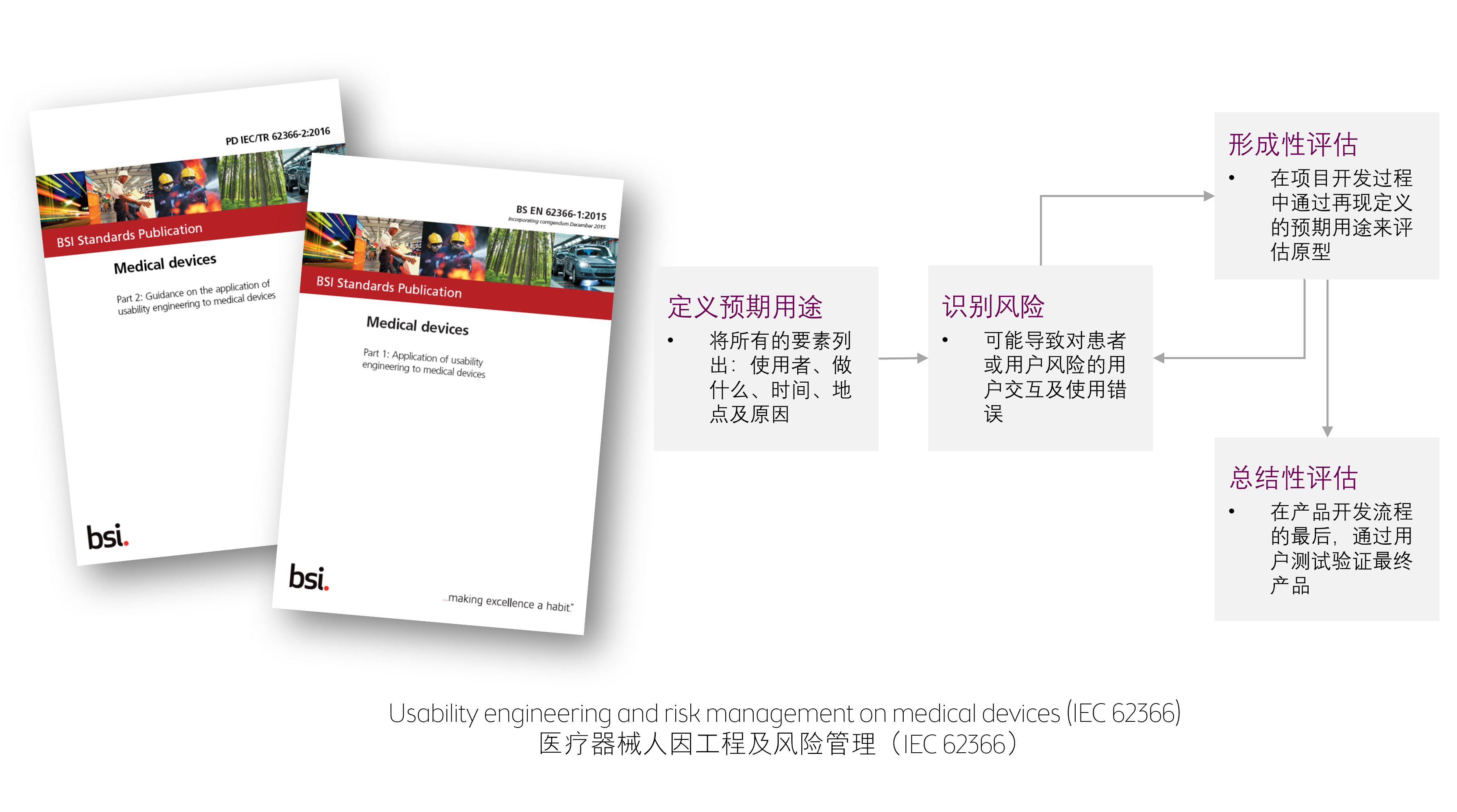 医疗设备交互设计：人因工程、可用性及安全性（图ZMTU4MzY2MzI=） - 观点 - 站酷设计师英国IDC产品设计原创素材 - 站酷ZCOOL