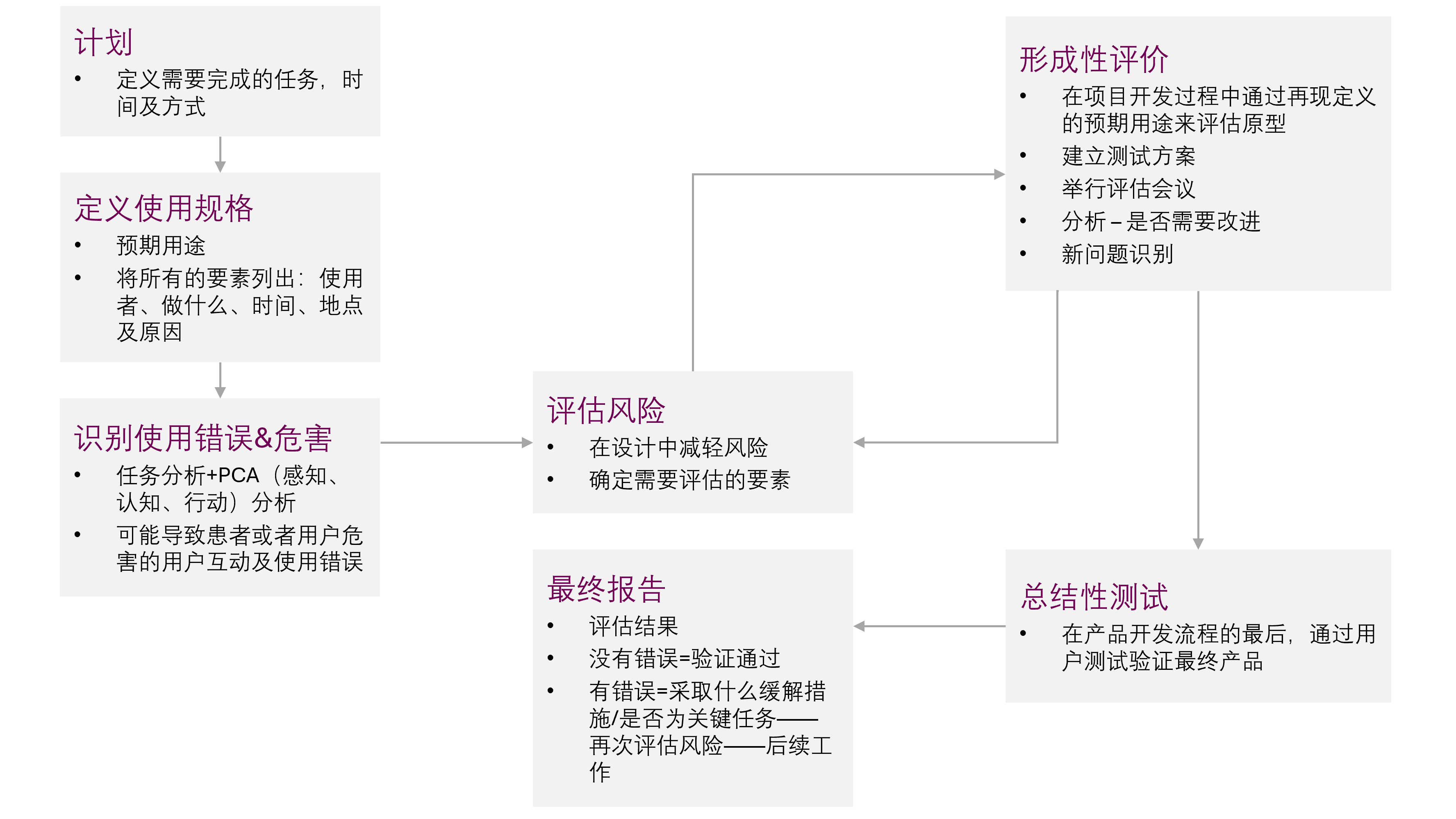 医疗设备交互设计：人因工程、可用性及安全性（图ZMTU4MzY2NTI=） - 观点 - 站酷设计师英国IDC产品设计原创素材 - 站酷ZCOOL