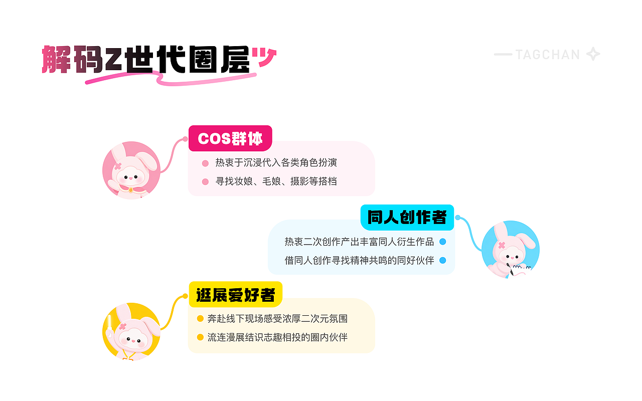 标记酱APP|焕新归来,二次元兴趣社交平台UI改版设计(图ZNDExNDYxMDA4) - 品牌 - 站酷设计师枫是否还回来原创素材 - 站酷ZCOOL