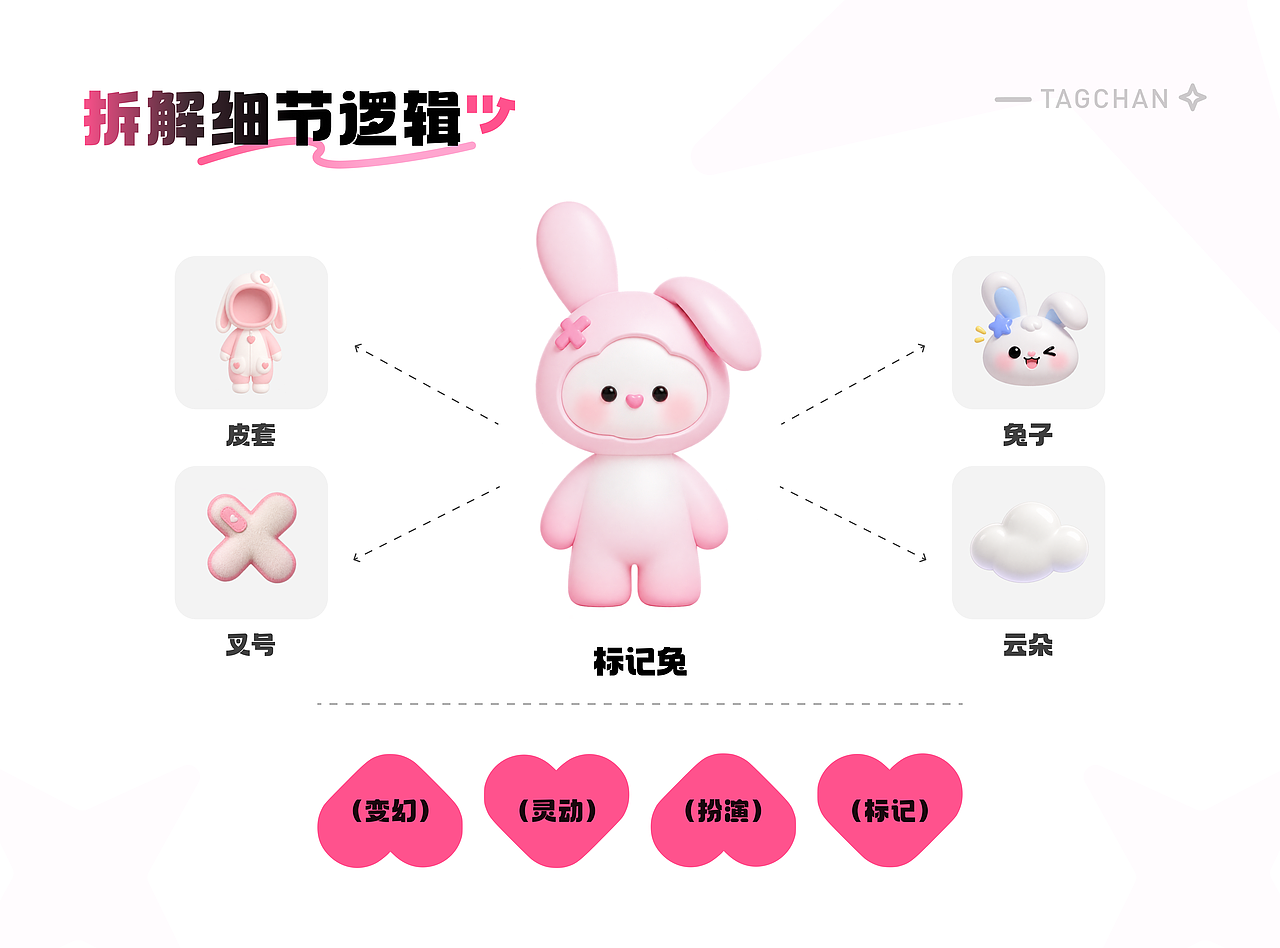 标记酱APP|焕新归来,二次元兴趣社交平台UI改版设计(图ZNDExNDYxMDUy) - 品牌 - 站酷设计师枫是否还回来原创素材 - 站酷ZCOOL