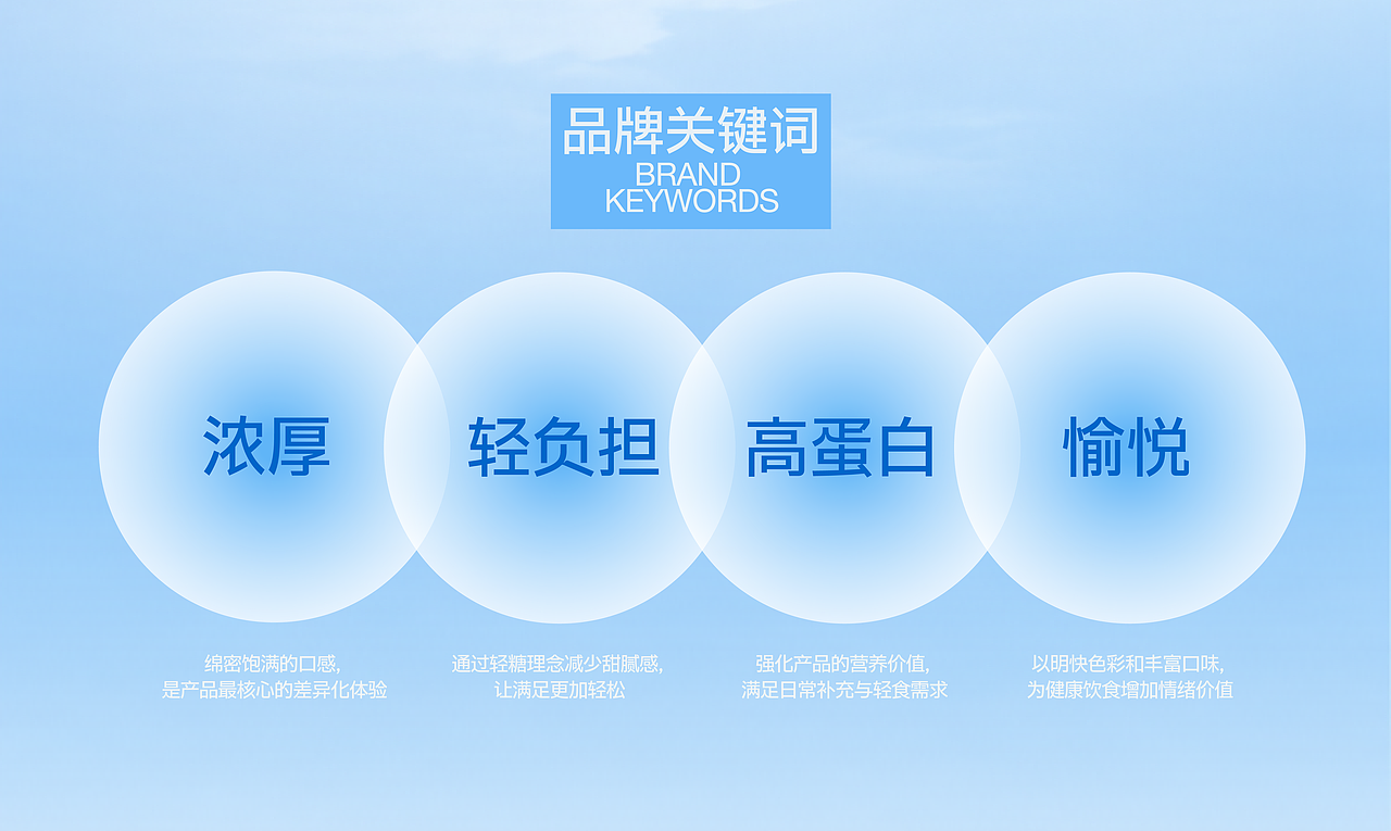 厚一口|高蛋白浓厚酸奶品牌包装全案(图ZNDExNDc0OTE2) - 包装 - 站酷设计师重楼ChongLou原创素材 - 站酷ZCOOL