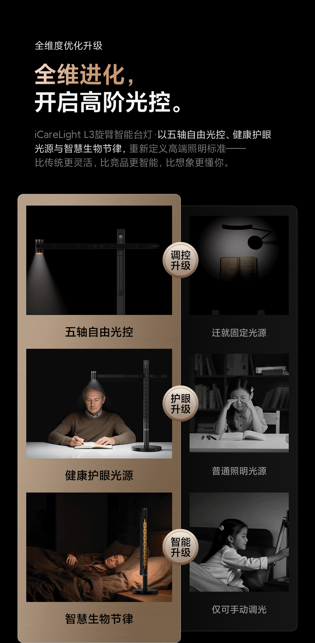 徕美视L3旋臂护眼灯-详情视觉（图ZNDExNDkyNjA4） - 电商 - 站酷设计师CyunX原创素材 - 站酷ZCOOL