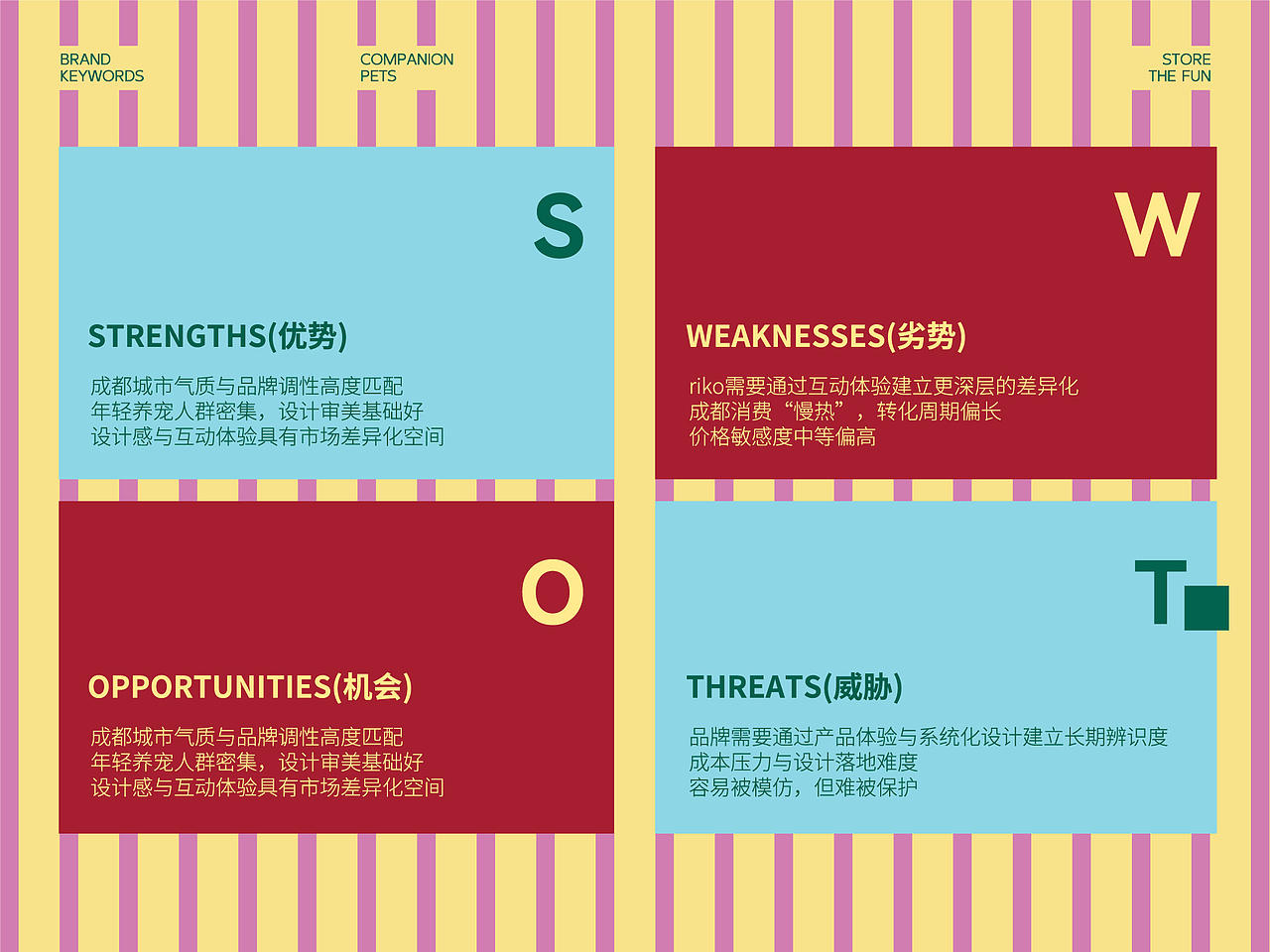 Riko逸可∣宠物用品品牌全案∣标志/VI/包装（图ZNDExNDkyODQ0） - 品牌 - 站酷设计师AlexisWhite原创素材 - 站酷ZCOOL