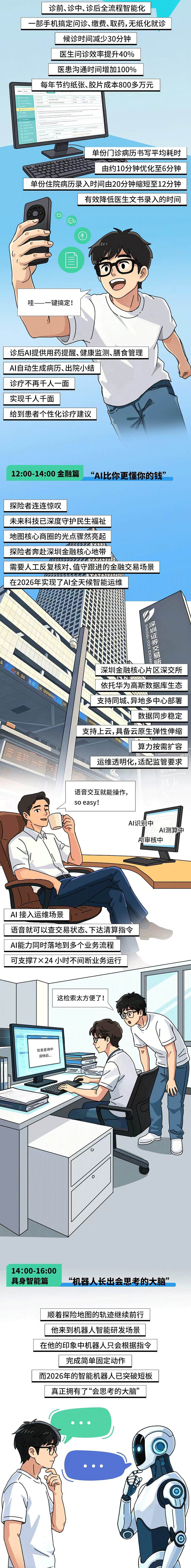 建议查一下深圳， 为什么那里的AI进化这么快（图ZNDExNTEwOTE2） - 商业插画 - 站酷设计师超进化指南原创素材 - 站酷ZCOOL