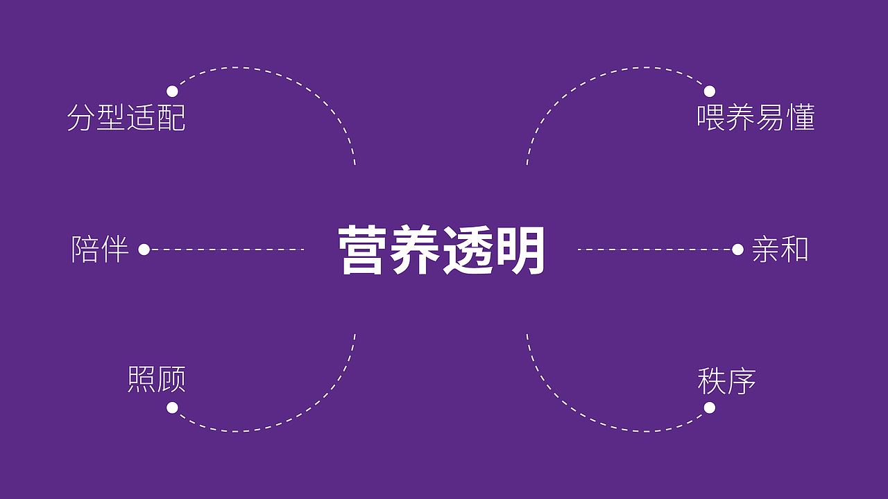 鼠米诺 SHUMINO｜仓鼠营养食品品牌视觉设计（图ZNDExNTI0NTg0） - 品牌 - 站酷设计师杨小纸原创素材 - 站酷ZCOOL