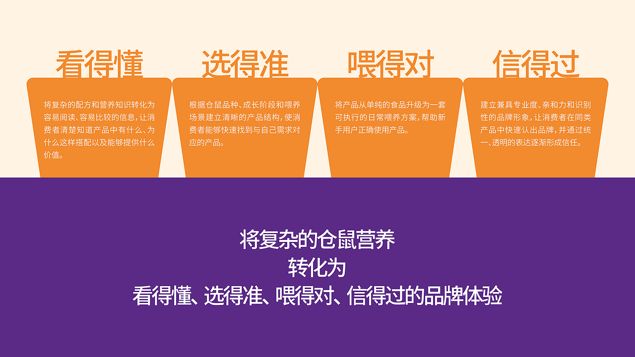 鼠米诺 SHUMINO｜仓鼠营养食品品牌视觉设计（图ZNDExNTI0NTg4） - 品牌 - 站酷设计师杨小纸原创素材 - 站酷ZCOOL