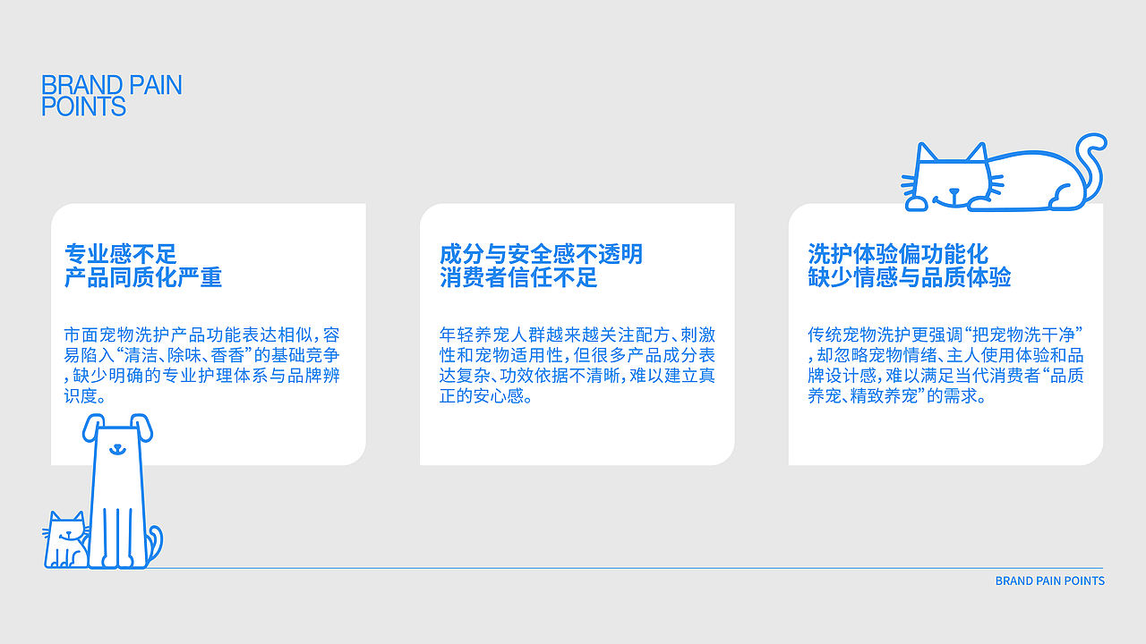 Petora宠物洗护用品 品牌包装全案（图ZNDExNTI1MDEy） - 品牌 - 站酷设计师tomato大王原创素材 - 站酷ZCOOL
