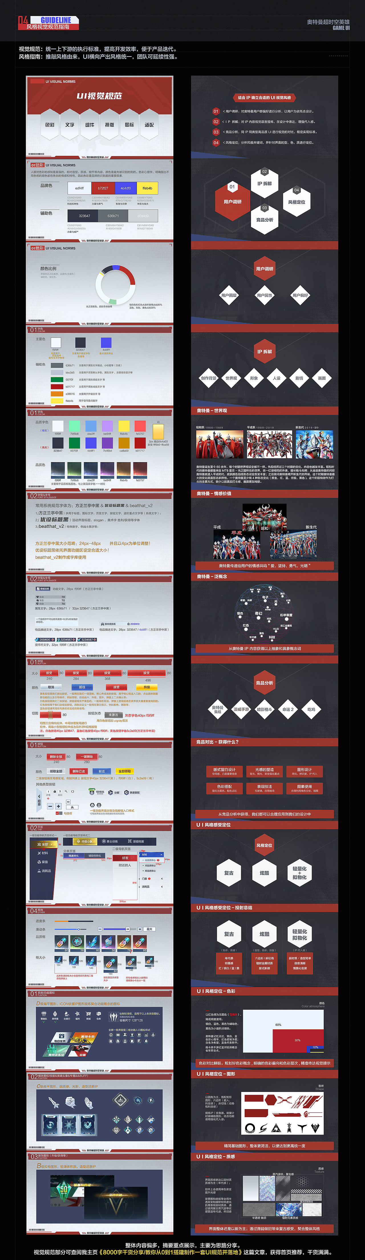 《奥特曼超时空英雄》UI设计全案(图ZNDExNTc4NzU2) - 游戏UI - 站酷设计师朱耀汉原创素材 - 站酷ZCOOL
