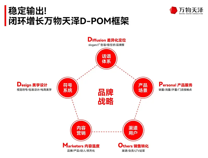 茶瀑布:平价国风奶茶第一品牌如何做设计(图ZNDExNTk1NzA4) - 品牌 - 站酷设计师万物天泽营销咨询原创素材 - 站酷ZCOOL