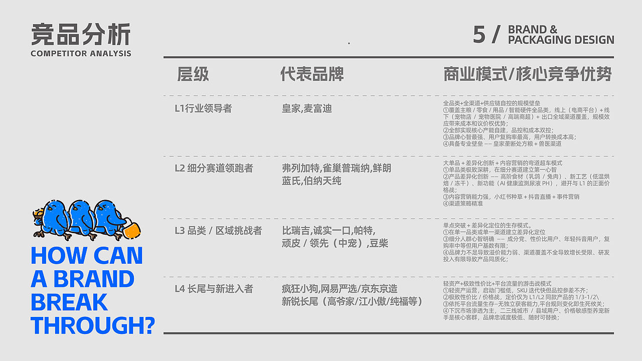 三雀家 | 咕噜咕噜系列 | 宠物食品 品牌包装全案(图ZNDExNjA4MTcy) - 包装 - 站酷设计师越象映画原创素材 - 站酷ZCOOL