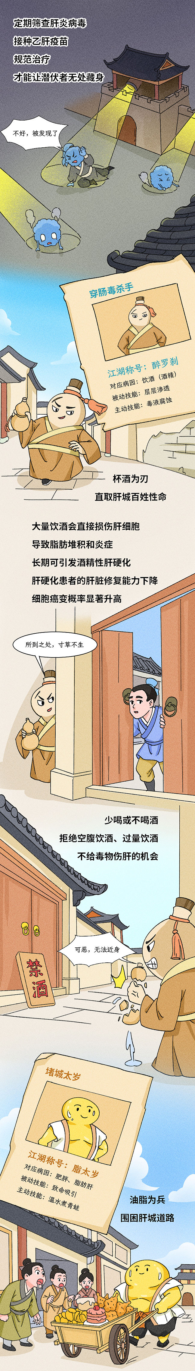 条漫设计 | “肝城” 武侠世界（健康科普）（图ZNDExNjI3OTQ4） - 中/长篇漫画 - 站酷设计师小清SJQing原创素材 - 站酷ZCOOL