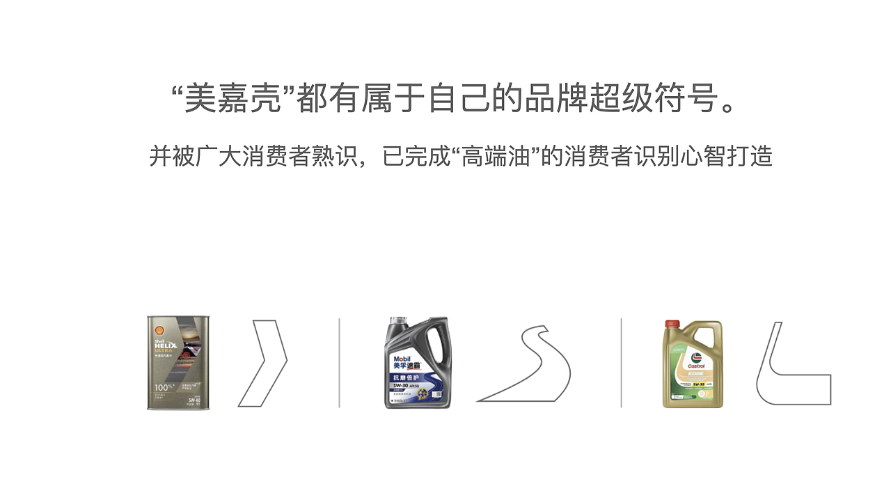 中国最大的车用润滑油专业制造商之一-统一润滑油（图ZNDExNjQ4MDUy） - 包装 - 站酷设计师gdp及第原创素材 - 站酷ZCOOL