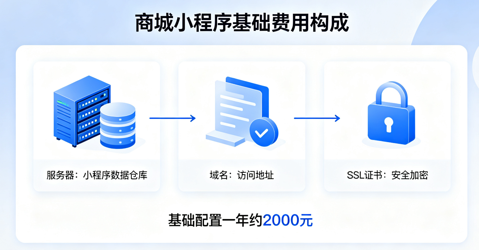 商城小程序制作全教程｜2026最新制作方法+明细费用清单（图ZMTU4NTE2NDQ=） - 教程 - 站酷设计师软件开发纯原创素材 - 站酷ZCOOL