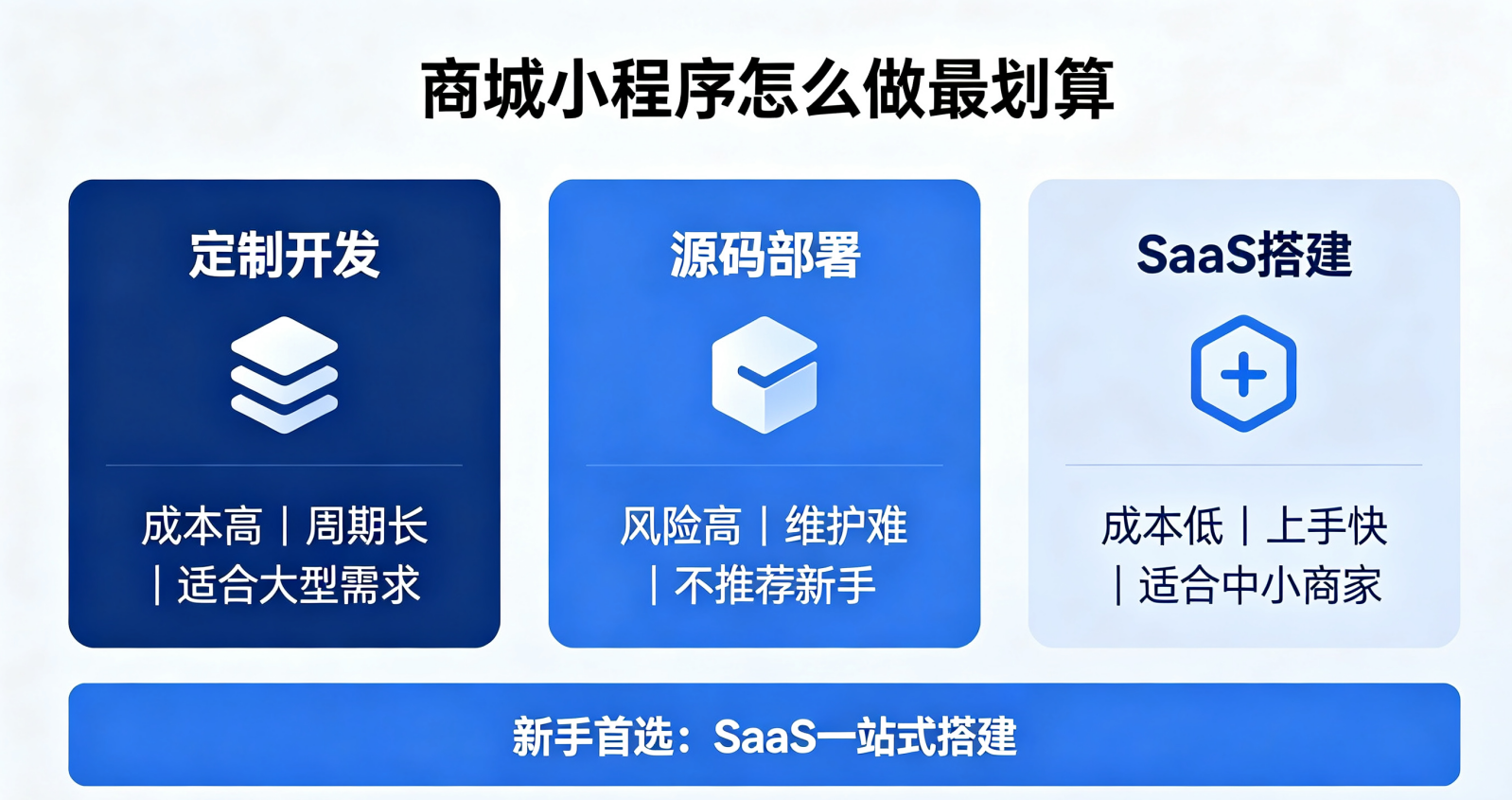 商城小程序制作全教程｜2026最新制作方法+明细费用清单（图ZMTU4NTE2NjA=） - 教程 - 站酷设计师软件开发纯原创素材 - 站酷ZCOOL